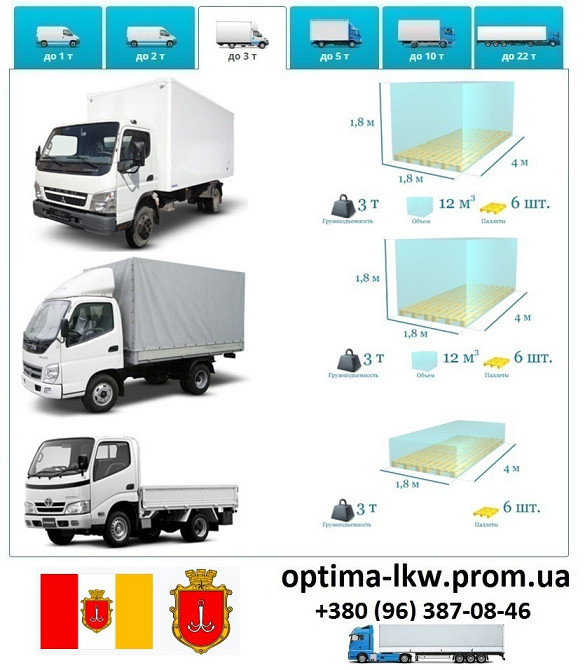 Грузоперевозки Одесса UA и Европе. Диспетчер, Експедитор, Логист Одесса - изображение 3