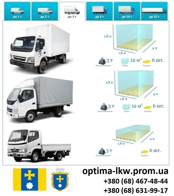 Грузоперевозки Миргород 5, 10, 20, 22тонны UA-Европа БН с НДС Миргород - зображення 4