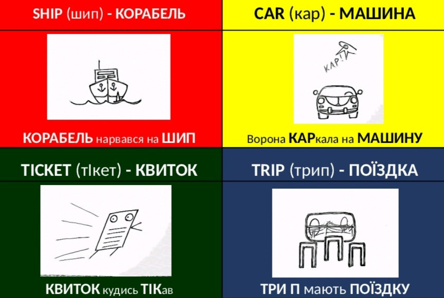 В РАЗИ ШВИДШЕ ЗАПАМ'ЯТАЮТЬСЯ! БЕЗКОШТОВНІ картки з англійської для дітей. Київ - зображення 1