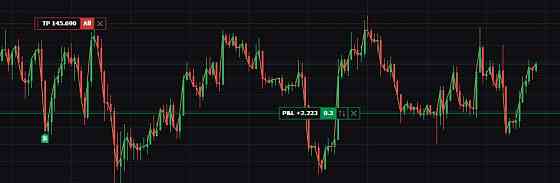 Послуги довірчого управління на біржі крипто валют Київ