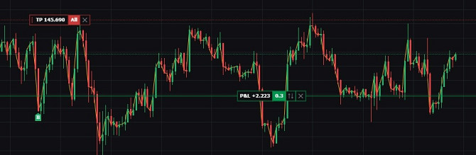 Послуги довірчого управління на біржі крипто валют