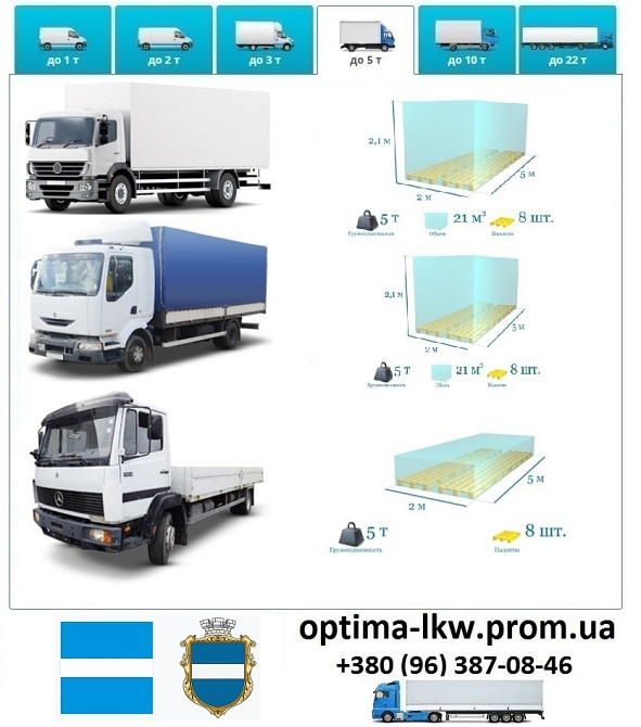 Грузоперевозки Кременчуг UA и Европе. Диспетчер, Експедитор, Логист Кременчук - зображення 5