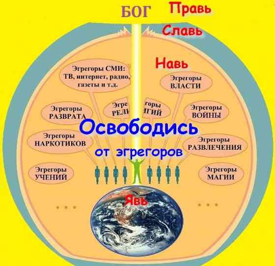 Раскрещивание, раскрест, выход из эгрегора, снятие рабского ошейника и церковных печатей. Киев