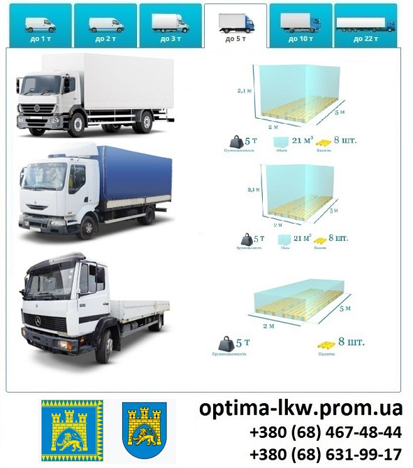 Грузоперевозки Львов Фуры 5, 10, 20, 22тонны UA-Европа БН с НДС Львов - изображение 6