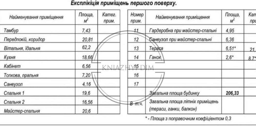 Продаж будинку с.Віта-Поштова 2211682 Київ - зображення 8