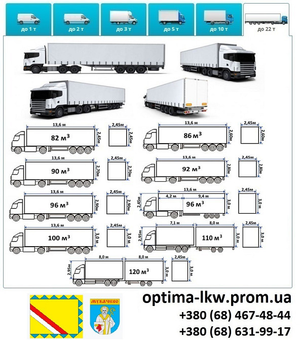 Грузоперевозки Мукачево Фуры 5, 10, 20, 22тонны UA-Европа БН с НДС Мукачево - изображение 7