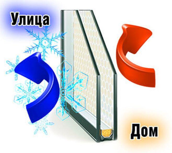 Теплосберегающая пленка для окон повышенной прочности 50мкрн(1м ширина) на метраж Харків - зображення 5