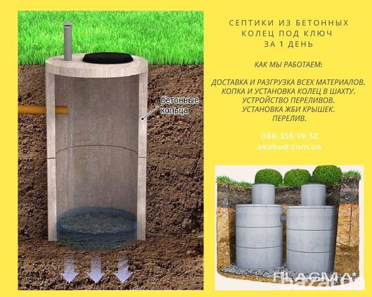 Септик из бетонных колец Кривой Рог Кривий Ріг - зображення 1