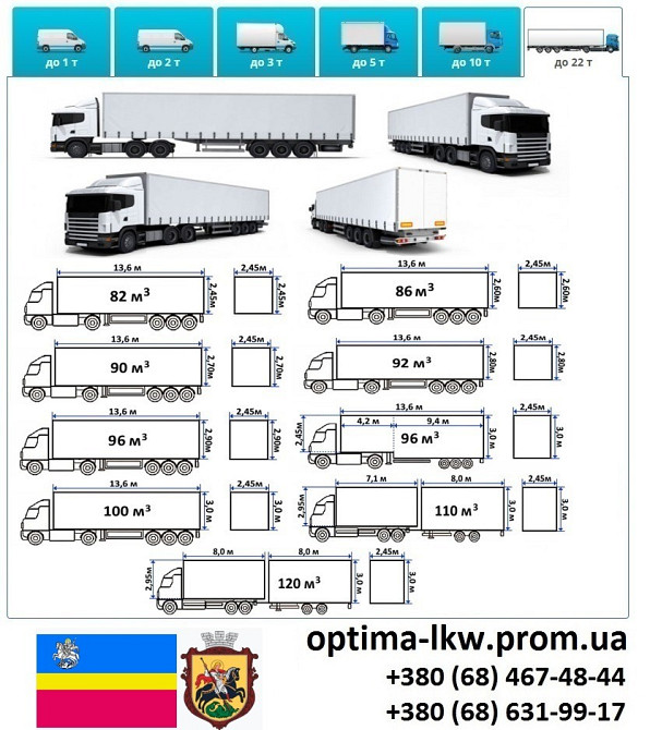 Грузоперевозки Нежин Фуры 5, 10, 20, 22тонны UA-Европа БН с НДС Нежин - изображение 7