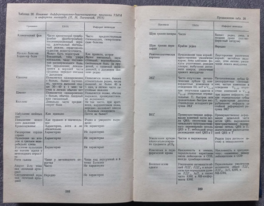 Неотложные состояния в клинике внутренних болезней. А.И. Грицюк Харьков - изображение 6