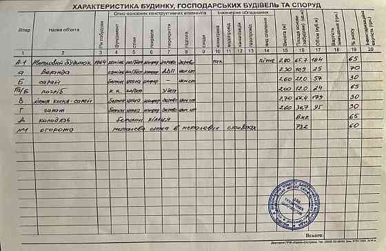 Продаж Будинку в с. Здовбиця Здолбунів