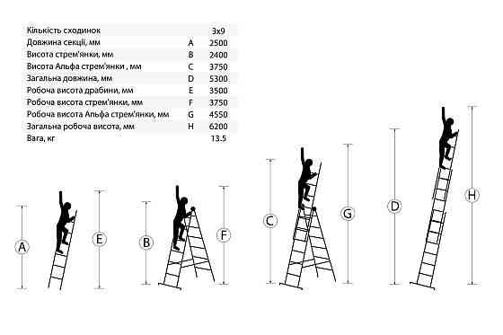 Лестница алюминиевая MASTERTOOL трехсекционная комбинированная 3х9 ступеней h=6200 мм max 150 кг 79- Харьков