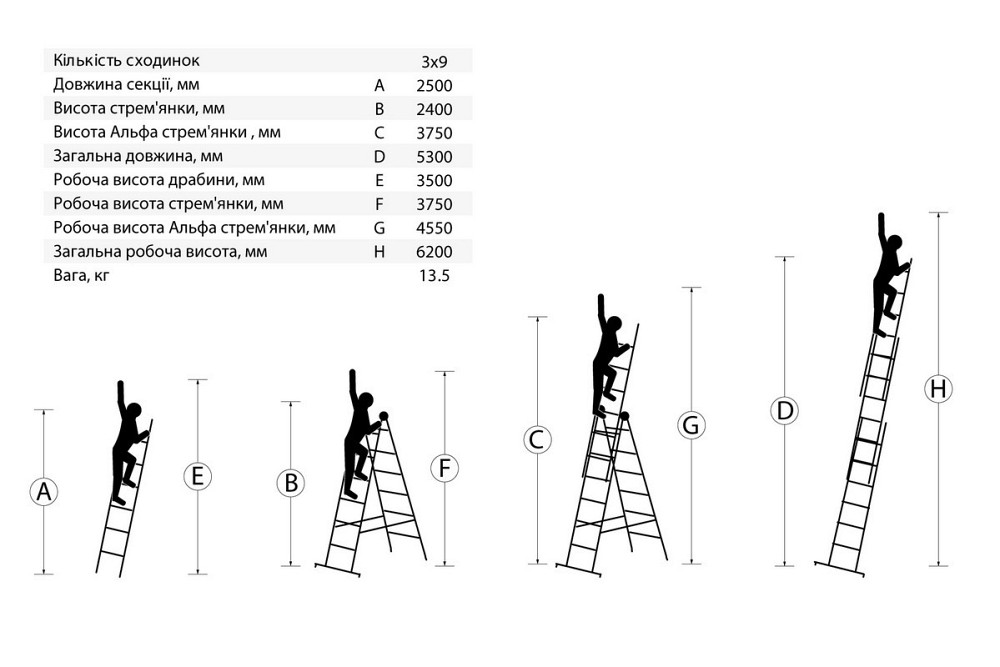 Лестница алюминиевая MASTERTOOL трехсекционная комбинированная 3х9 ступеней h=6200 мм max 150 кг 79- Харьков - изображение 2