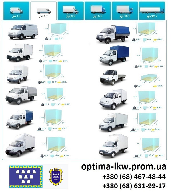 Грузоперевозки Дрогобыч Фуры 5, 10, 20, 22тонны UA-Европа БН с НДС Дрогобич - зображення 3