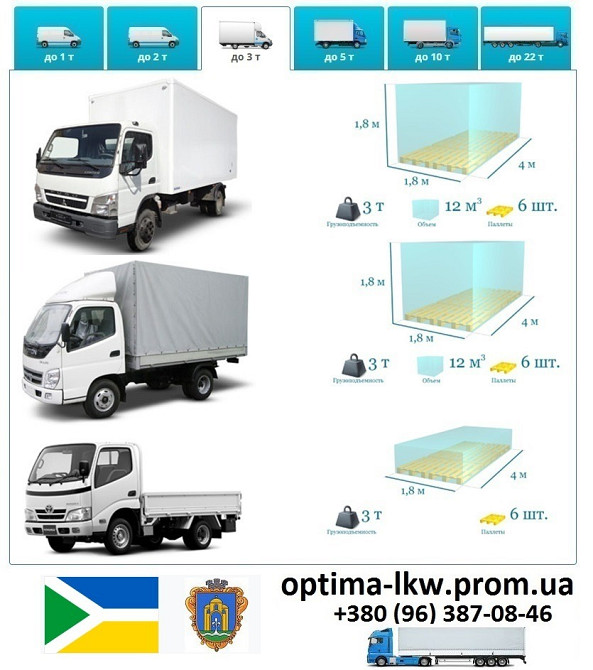 Грузоперевозки Бровары UA и Европе. Диспетчер, Експедитор, Логист Бровари - зображення 4