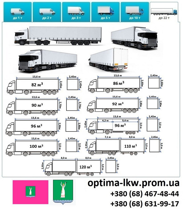 Грузоперевозки Смела Фуры 5, 10, 20, 22тонны UA-Европа БН с НДС Сміла - зображення 7