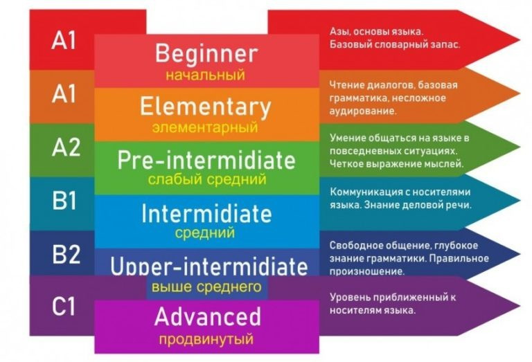 Репетитор по английскому языку для детей и подростков Кривой Рог - изображение 1