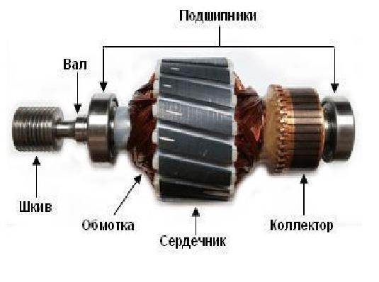Перемотка та ремонт електродвигунів, статора, якоря, генератора Бородянка - изображение 5