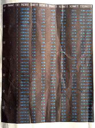 Антенна VHF 137,50-172,50 (регулируемый) 5 дБ, 200 Вт, всенаправленная JKV-05 SV Дніпро