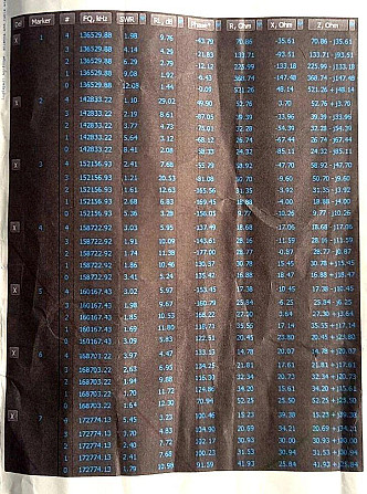 Антенна VHF 137,50-172,50 (регулируемый) 5 дБ, 200 Вт, всенаправленная JKV-05 SV Дніпро - зображення 6
