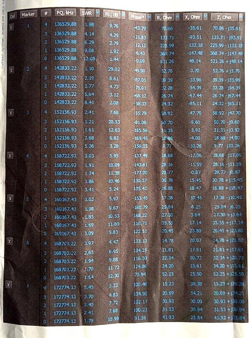 Антенна VHF 137,50-172,50 (регулируемый) 5 дБ, 200 Вт, всенаправленная JKV-05 SV Днепр - изображение 6