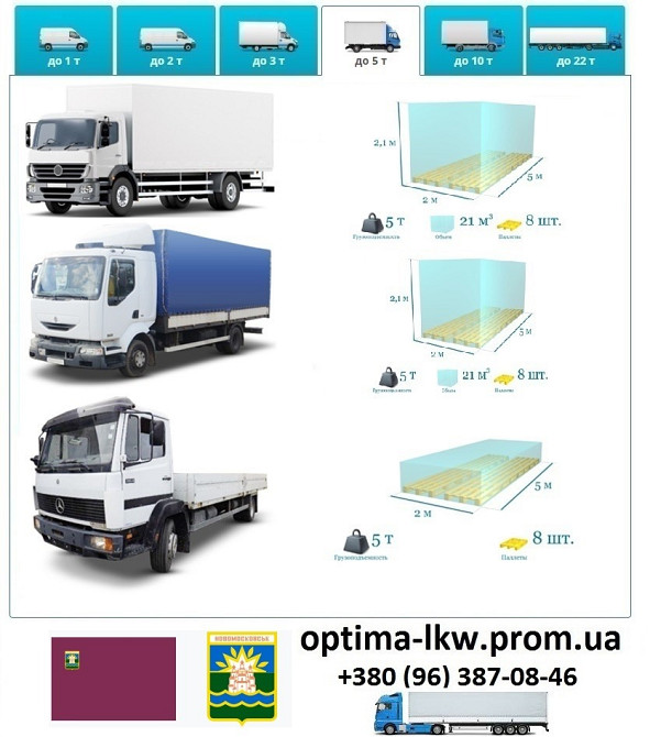 Грузоперевозки Новомосковск UA и Европе. Диспетчер, Експедитор, Логист Новомосковск - изображение 6