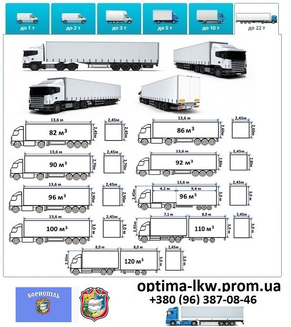 Грузоперевозки Борисполь UA и Европе. Диспетчер, Експедитор, Логист Борисполь - изображение 7