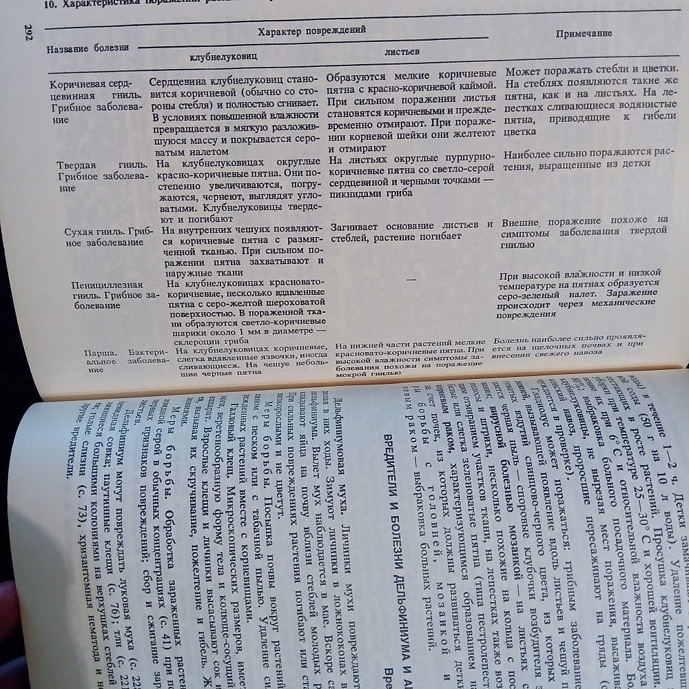 Сад без химии. Защита растений от вредителей. Львов - изображение 5