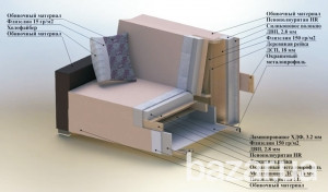 Диван двухместный Бостон Украина Киев Обухов Украинка Обухов - изображение 3