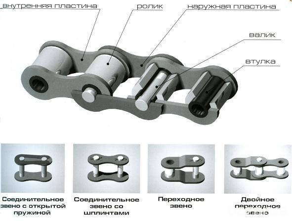 продам цепи, комплектующие Житомир - изображение 1
