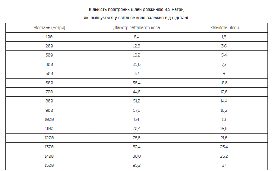 Прожектор пошуковий зенітний LED Hunter 4 Запорожье - изображение 4