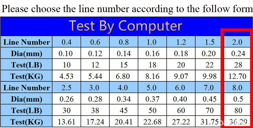 Шнур рыболовный плетенный на 12.7 кг 300 метров Борисполь - изображение 3