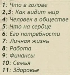 Гадания 150 грн Кропивницький - зображення 1