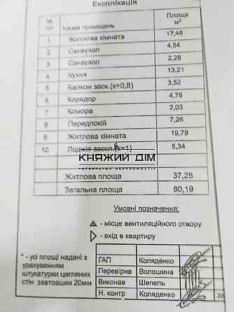 Продаж 2-кімнатна квартира Єлизавети Чавдар 1.м.Осокорки Киев