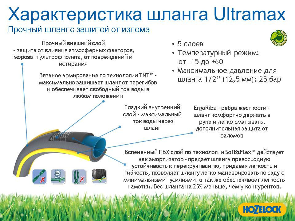 Шланг HoZelock TRICOFLEX ULTRAMAX 12,5 мм 25 м Киев - изображение 3