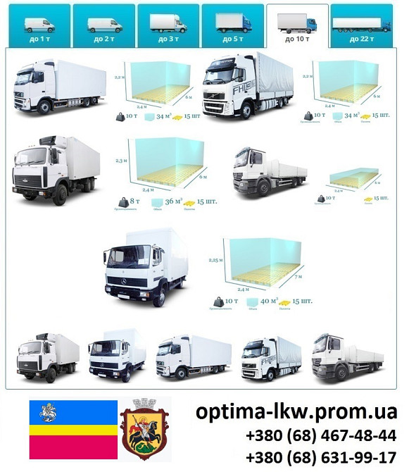 Грузоперевозки Нежин Фуры 5, 10, 20, 22тонны UA-Европа БН с НДС Нежин - изображение 6