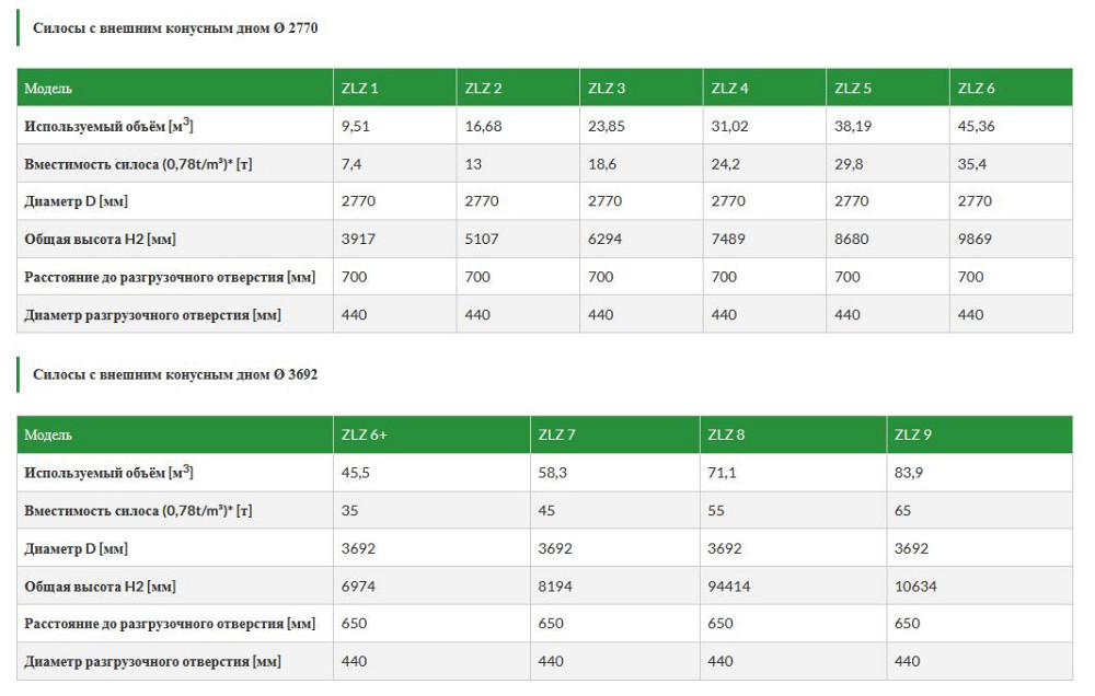 Зерновий силос michal (із зовнішнім конусним дном) Киев - изображение 3