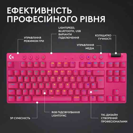 Клавиатура компьютерная безпроводная Logitech G Pro X TKL Lightspeed Tactile Magenta L920-012159 пур Киев