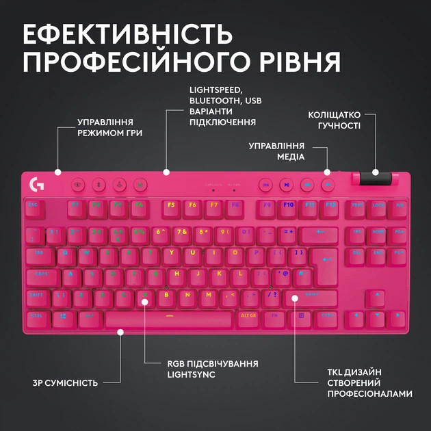 Клавиатура компьютерная безпроводная Logitech G Pro X TKL Lightspeed Tactile Magenta L920-012159 пур Київ - зображення 4