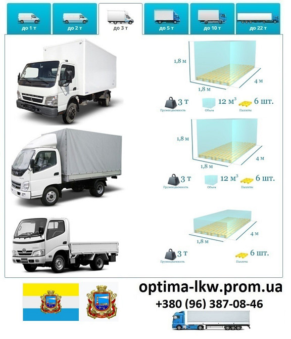 Грузоперевозки Черноморск UA и Европе. Диспетчер, Експедитор, Логист Одеса - зображення 4