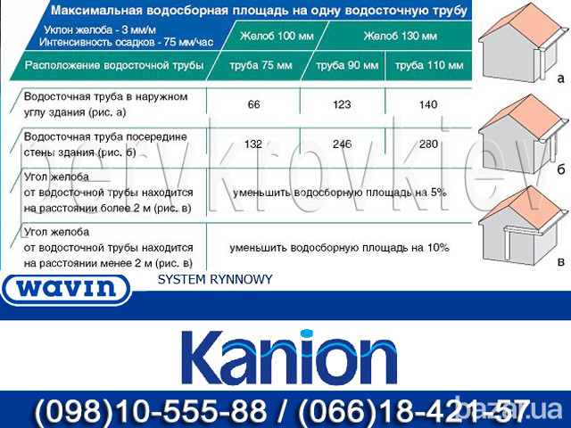 Водосточная система Wavin Kanion 130/90, 100/75, 160/110. ПВХ водосток Вавин Каньон. Wavin Kanion Київ - зображення 3