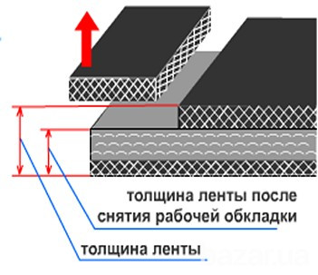 Канавконарезатель СКЛ20 Для Разъемных Соединителей К27 К28 Харьков - изображение 4