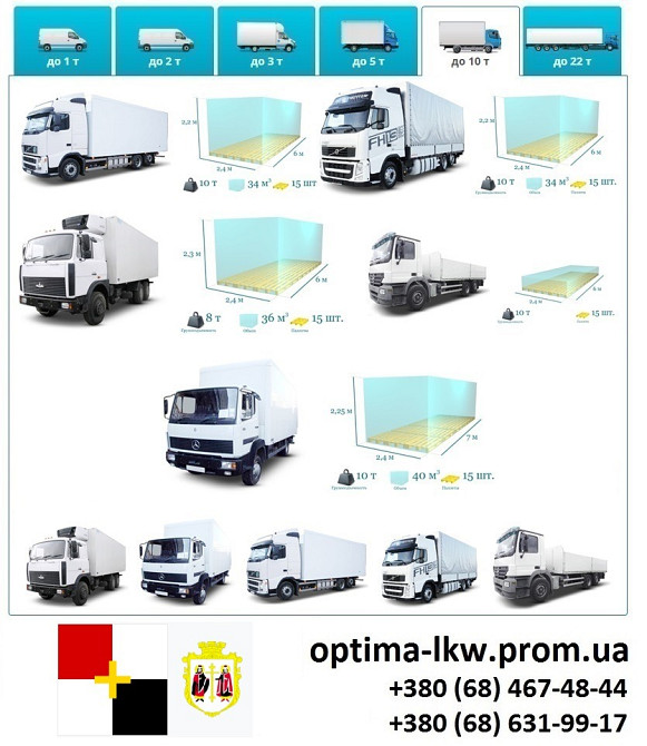 Грузоперевозки Вышгород фуры 5, 10, 20, 22тонны UA-Европа БН с НДС Вишгород - зображення 6