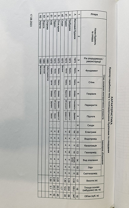 Приватний будинок в селищі Сатанів Хмельницької області Хмельницький - зображення 12