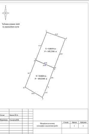 продажа участок под жилую застройку Новомосковский, Песчанка, 34000 $ 
