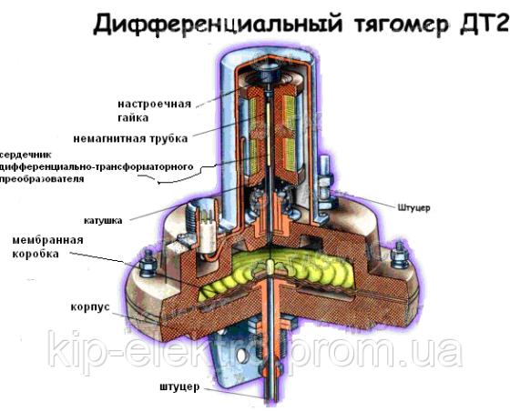 Тягомер дифференциальный ДТ2-300 (ДТ-2-300, ДТ 2-300, ДТ) Київ