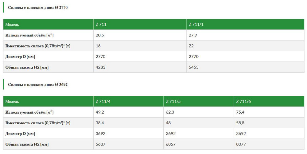 Зерновий силос michal із плоским дном Киев - изображение 4