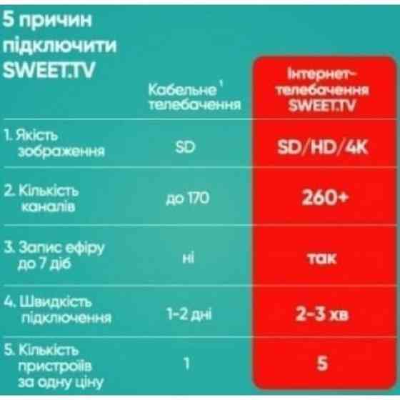 Sweet.TV Стартовий пакет Sweet TV тариф L на 6 місяців (Онлайн код) Харків
