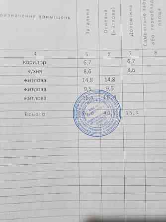 продажа 3-к часть дома Ровно, 52000 $ Рівне