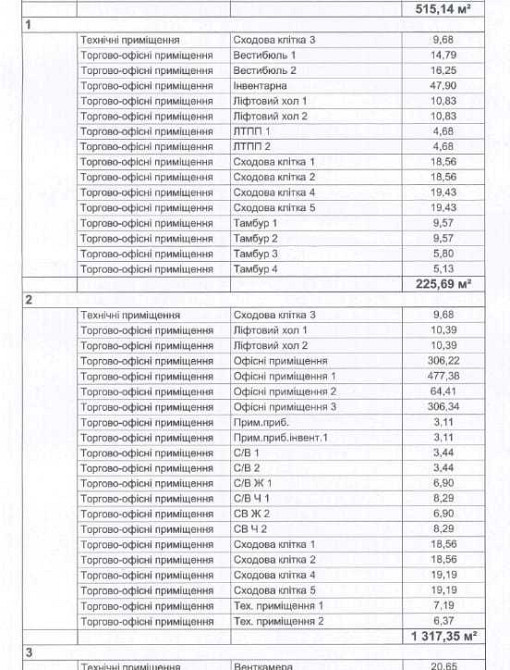продажа торговые площади Броварский, Бровары, 1600000 $ Бровари - зображення 8